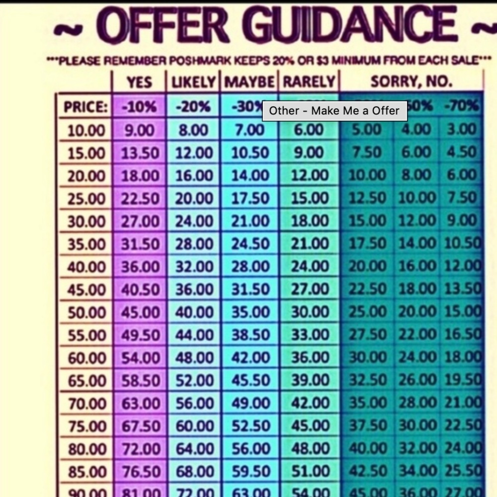 Reasonable offers welcome!